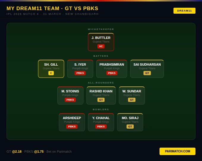 my dream 11 team for match for ipl 2026 punjab vs gujarat