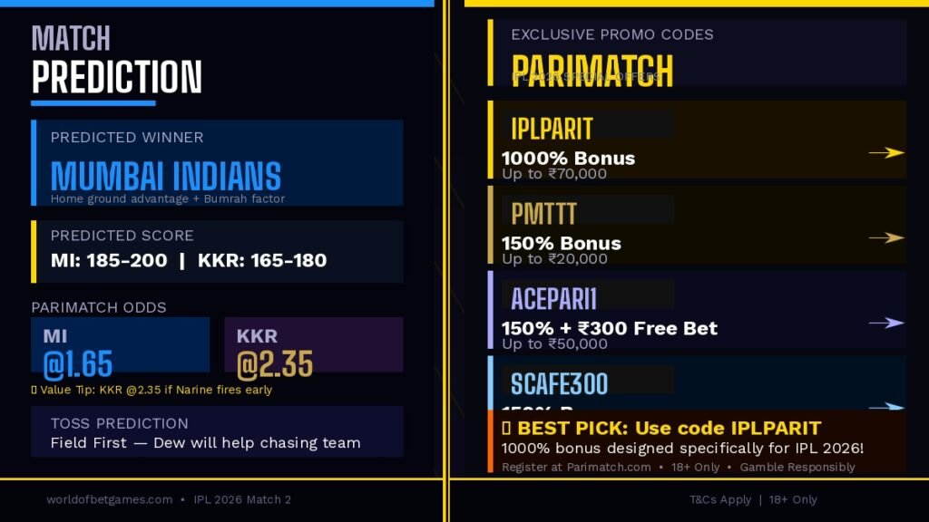 Parimatch IPL 2026 promo codes for MI vs KKR match 2 with match prediction Mumbai Indians win at 1.65 odds and exclusive bonus codes IPLPARIT PMTTT ACEPARI1