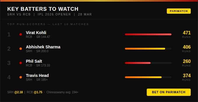 TODAY RCB VS SRH MATCH GRAPHICS WITH PEIMATCH PROMO CODES, PREDICTIONS, AND OVERVIEAW