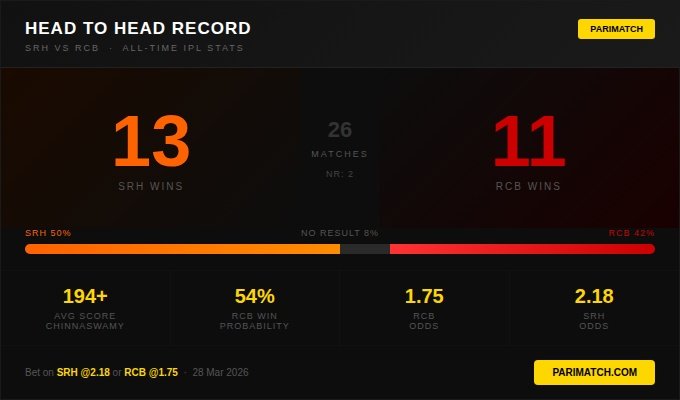 TODAY RCB VS SRH MATCH GRAPHICS WITH PEIMATCH PROMO CODES, PREDICTIONS, AND OVERVIEAW