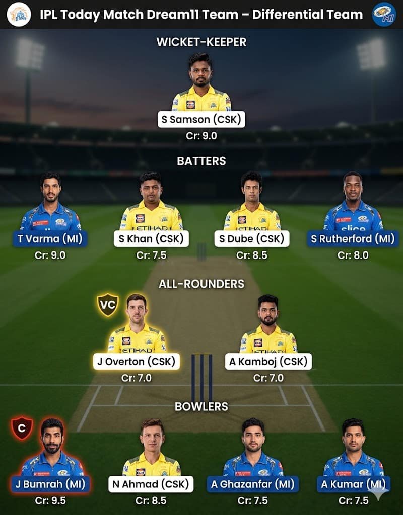 today IPL match dream 11