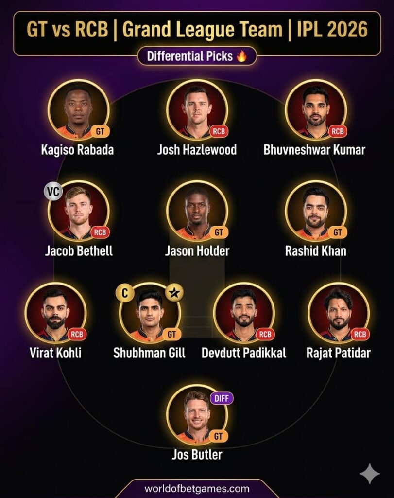 GT vs RCB Dream11 prediction IPL 2026 Grand League Team For Today