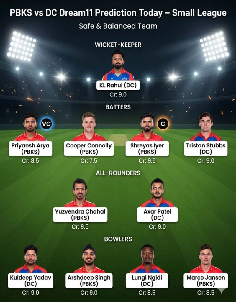PBKS vs DC Dream11 Prediction Today 