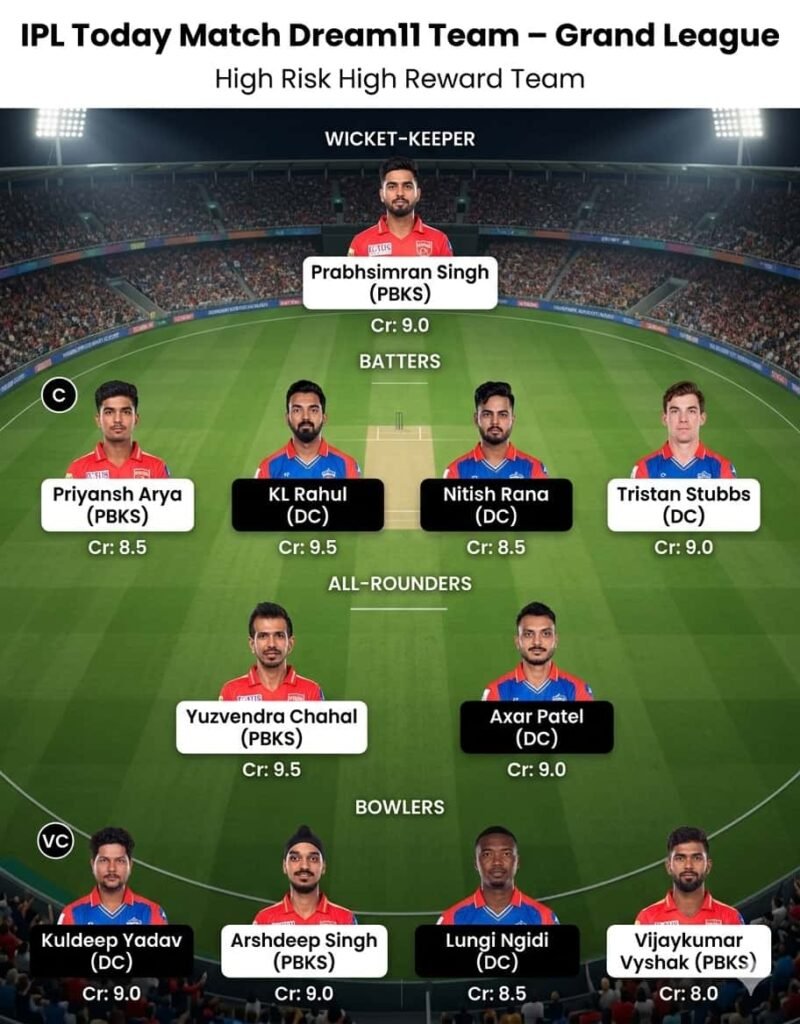 PBKS vs DC Dream11 Prediction Today  grand league team 
