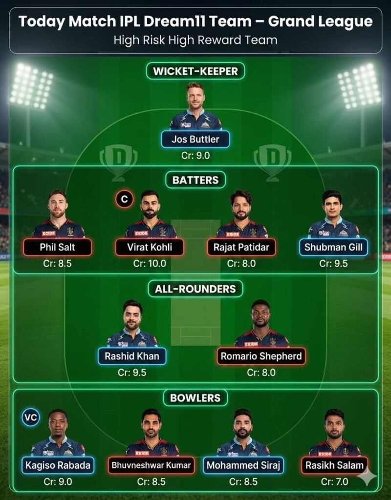 Today Match IPL Dream 11 Team — Grand League (GL)