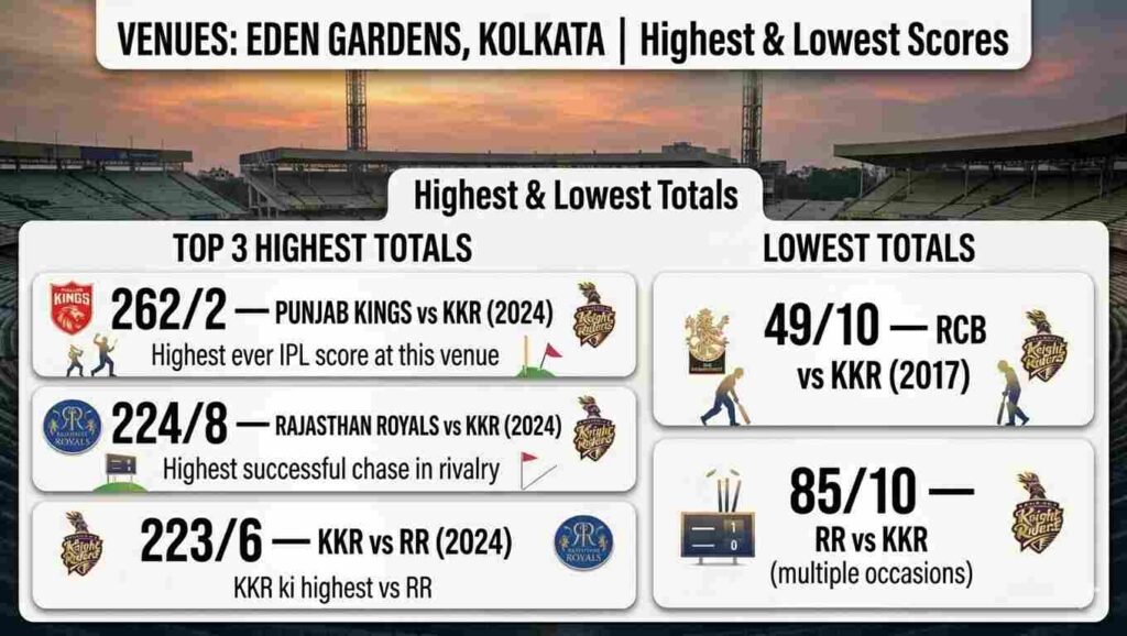 eden garden lowest highest total infographic image