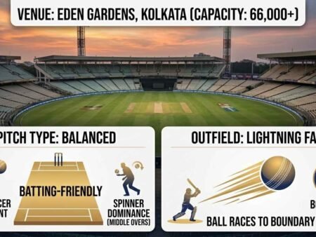 KKR vs RR Pitch Report IPL 2026 — Complete Analysis