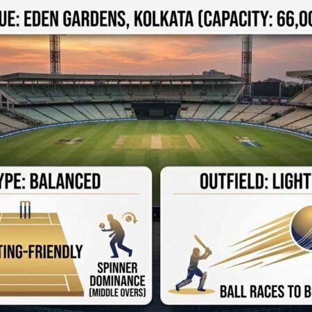 KKR vs RR Pitch Report IPL 2026 — Complete Analysis