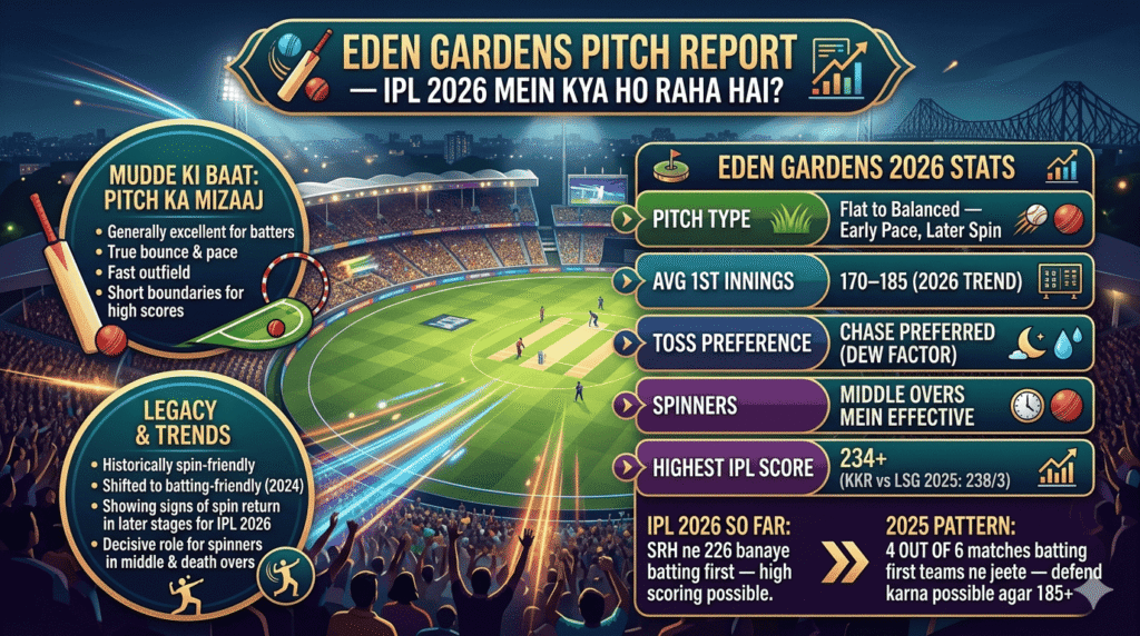 KKR vs LSG pitch report today at Eden Gardens with first innings score trend, spinner help, chase preference, and Kolkata vs Lucknow conditions.