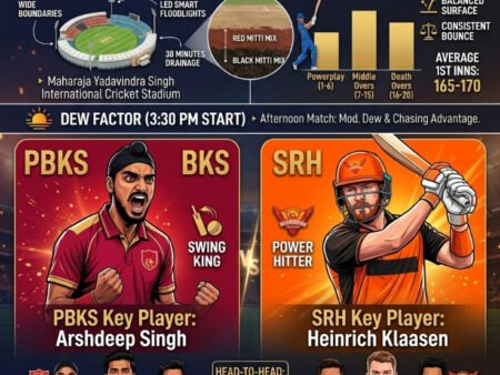 PBKS vs SRH Match 17 Preview, Dream11, Players & Prediction