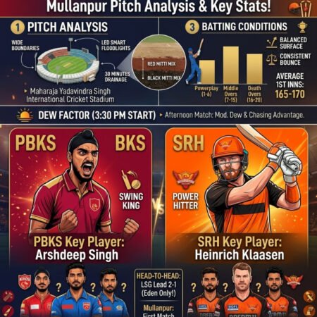 PBKS vs SRH Match 17 Preview, Dream11, Players & Prediction