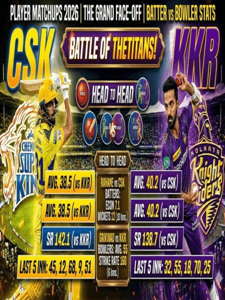CSK vs KKR Player Matchups 2026 | Bowler vs Batter Stats