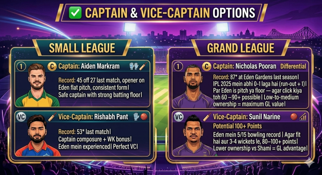 KKR vs LSG Dream11 prediction captain and vice-captain options for small league and grand league featuring Markram, Pant, Pooran, and Narine.