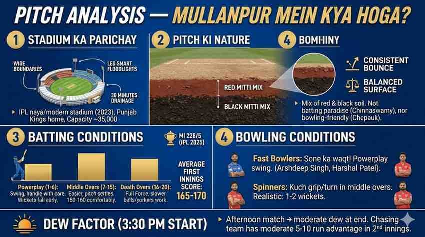 PITCH ANALYSIS   image of srh vs pbks match 