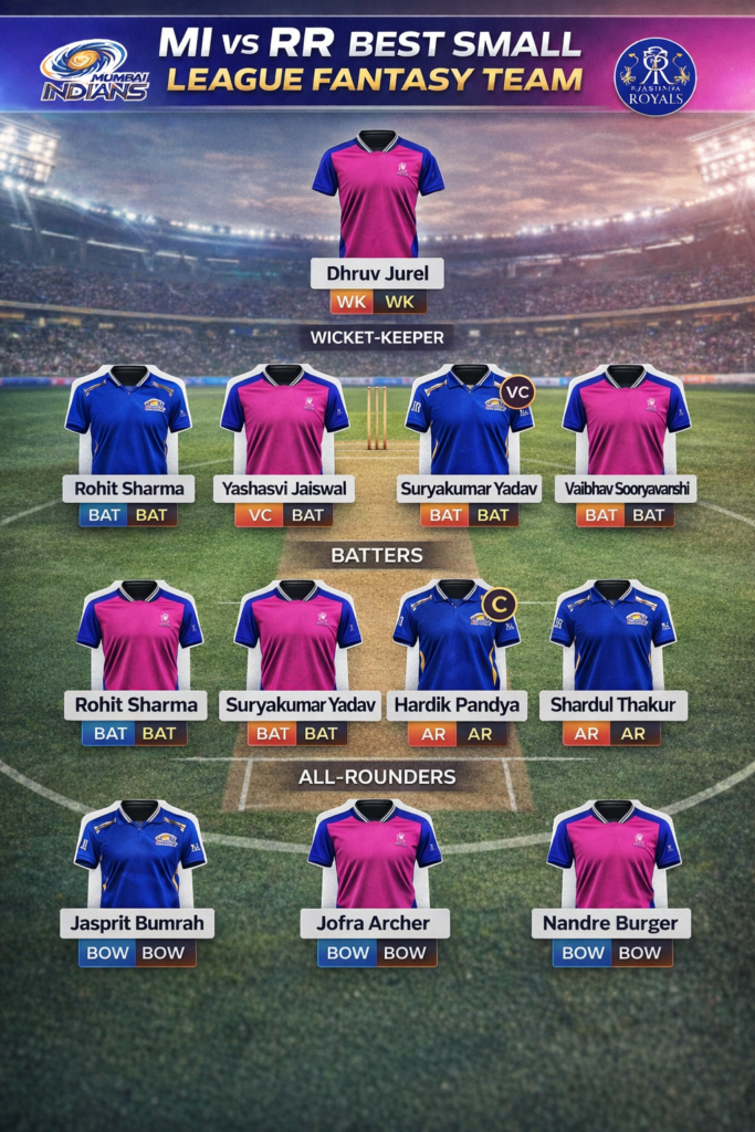 MI vs RR best small league fantasy team image with Hardik Pandya captain, Yashasvi Jaiswal vice-captain, and full Dream11 XI on cricket pitch background | MI vs RR Dream11 Prediction 2026