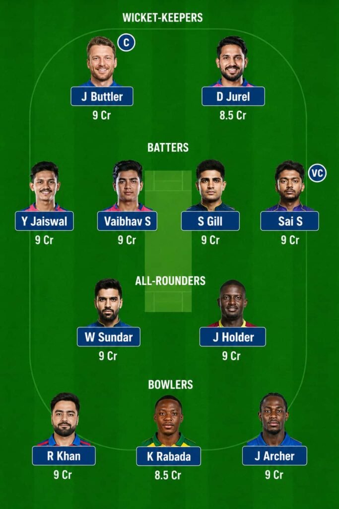 RR vs GT My11Circle Prediction Today - grand league team