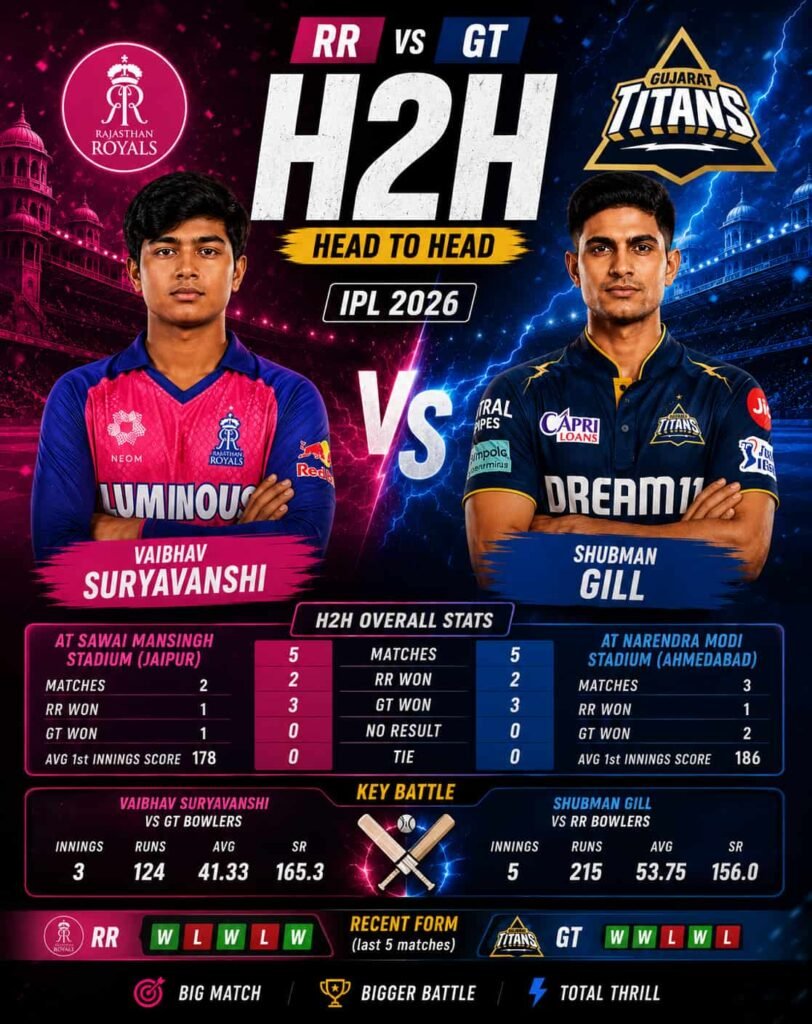 RR vs GT head to head