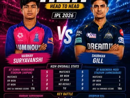 RR vs GT Head to Head | IPL 2026 Match 52 — Complete H2H Records