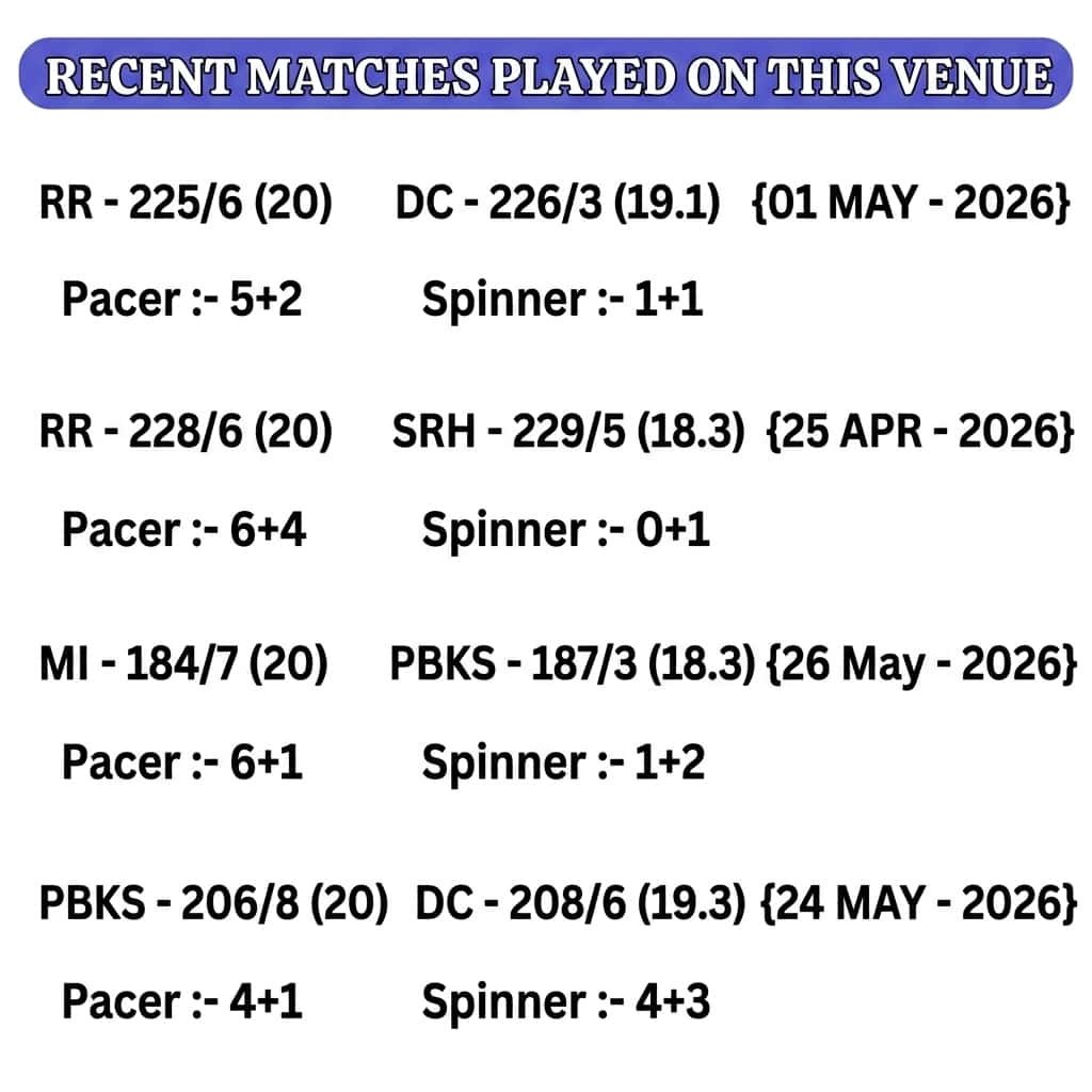 RR vs GT Pitch Report Today spinner vs pacers wicket stats 
