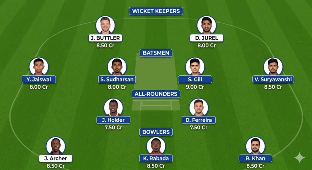 RR vs GT My11Circle Prediction Today