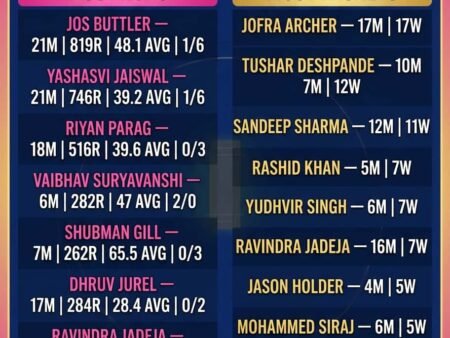 RR vs GT Pitch Report Today | Sawai Mansingh Stadium Jaipur — IPL 2026, Match 52