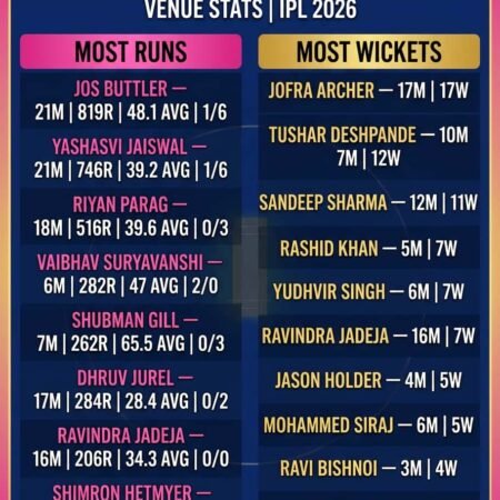 RR vs GT Pitch Report Today | Sawai Mansingh Stadium Jaipur — IPL 2026, Match 52