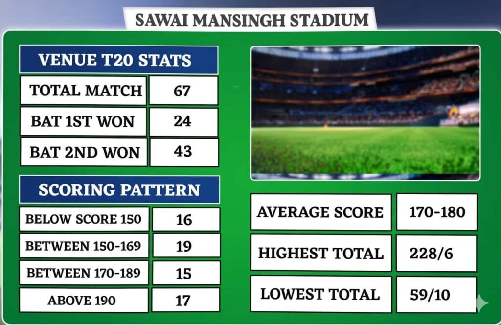 RR vs GT Pitch Report Today